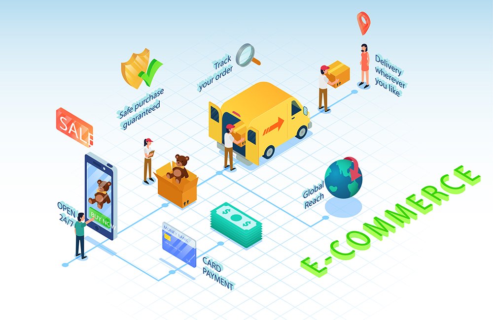 thuong-mai-dien-tu
